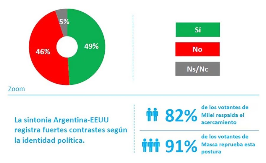Encuesta Opina Argentina