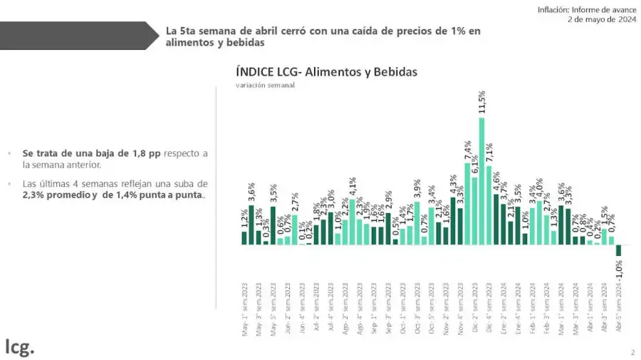 Inflación de abril 20240502