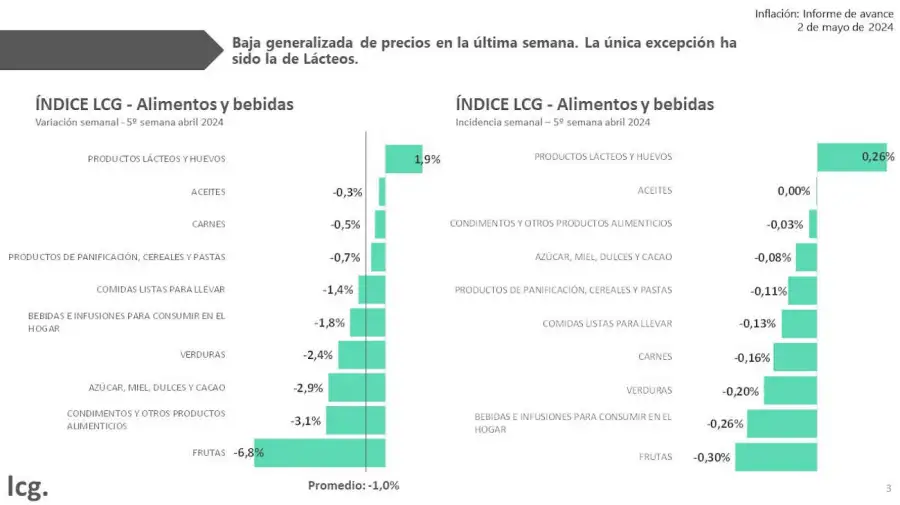 Inflación de abril 20240502