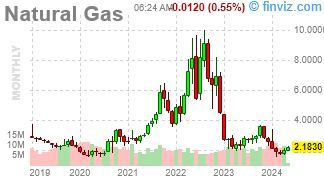 Precio internacional del gas.