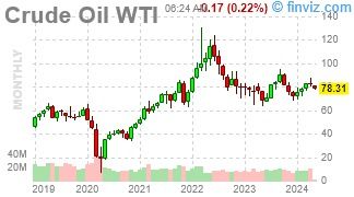 Precio internacional del petróleo