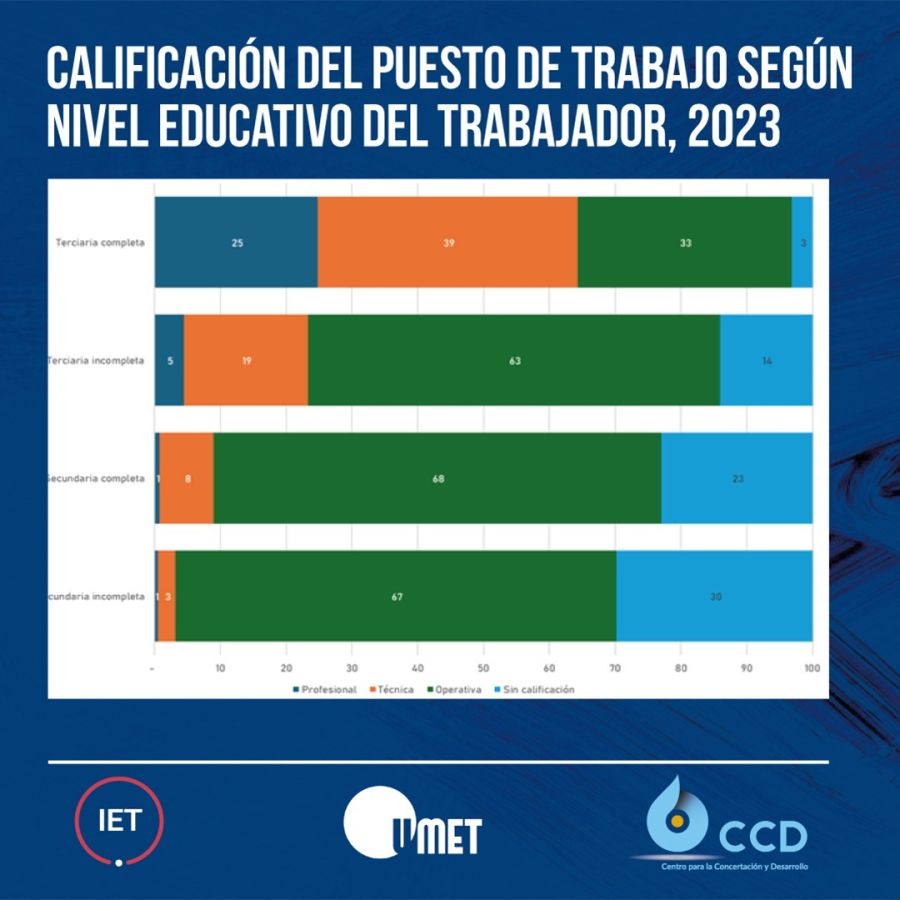 Calificacion del puesto laboral