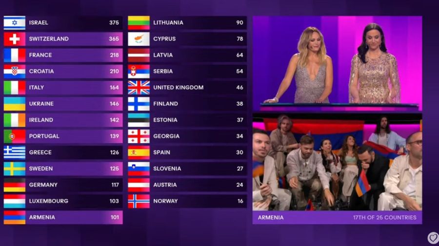 Israel 375 voto publico Eurovision