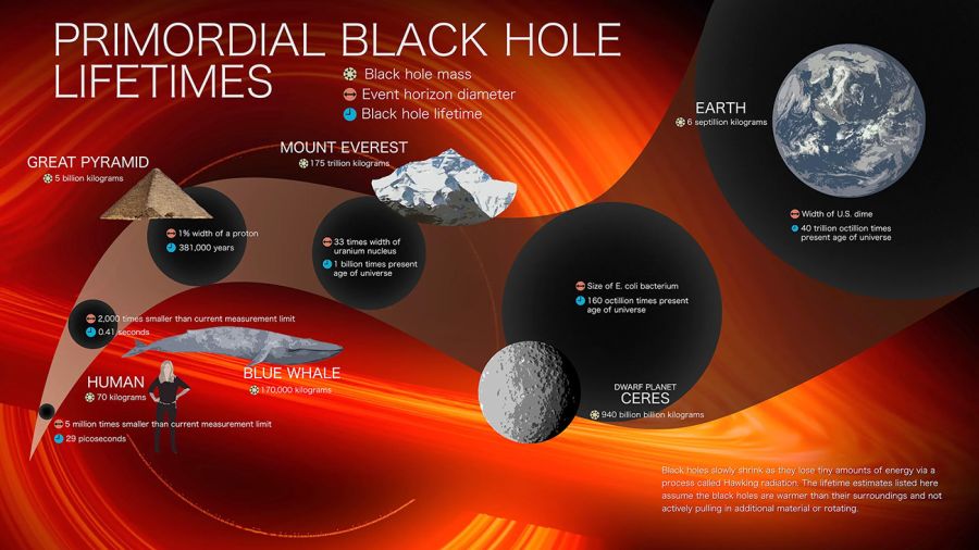 NASA agujeros negros primordiales