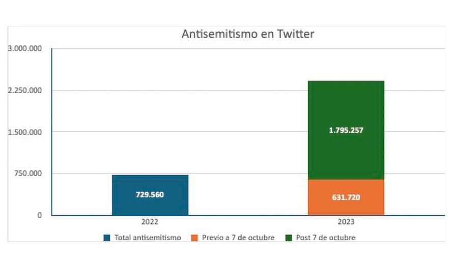 Antisemitismo en RRSS