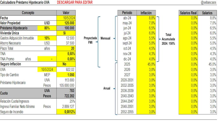 Cómo funciona la calculadora de créditos hipotecarios para proyectar la inflación y el efecto en las cuotas 20240521