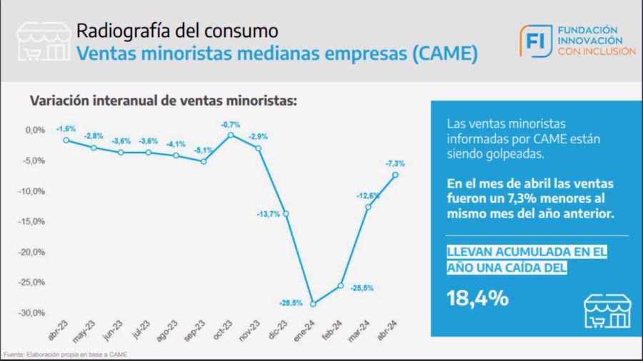 Los gráficos que muestran la caída del consumo