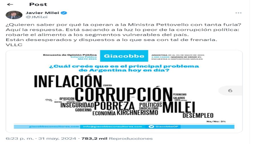 20240601 Tuit de Javier Milei en apoyo a Sandra Pettovello, ministra de Capital Humano