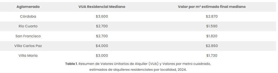 ALQUILERES