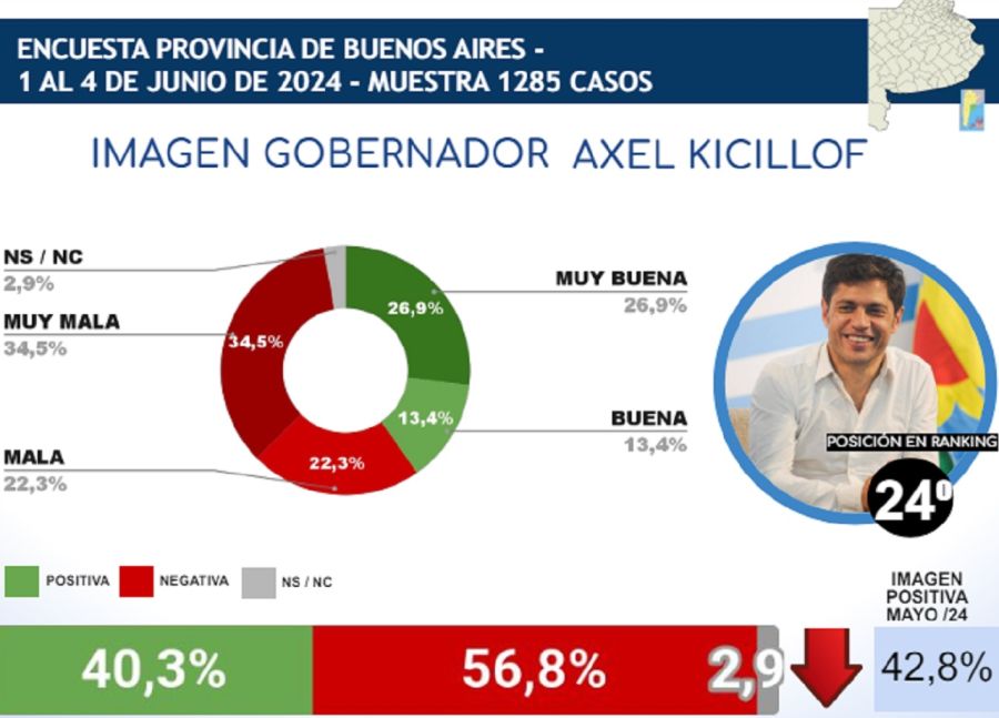 ENCUESTA AXEL KICILLOF