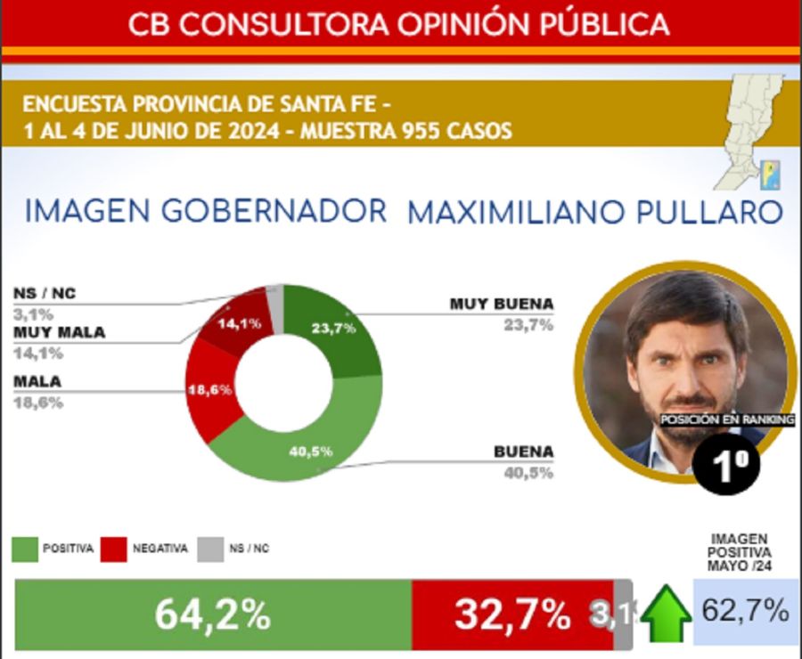 ENCUESTA PULLARO
