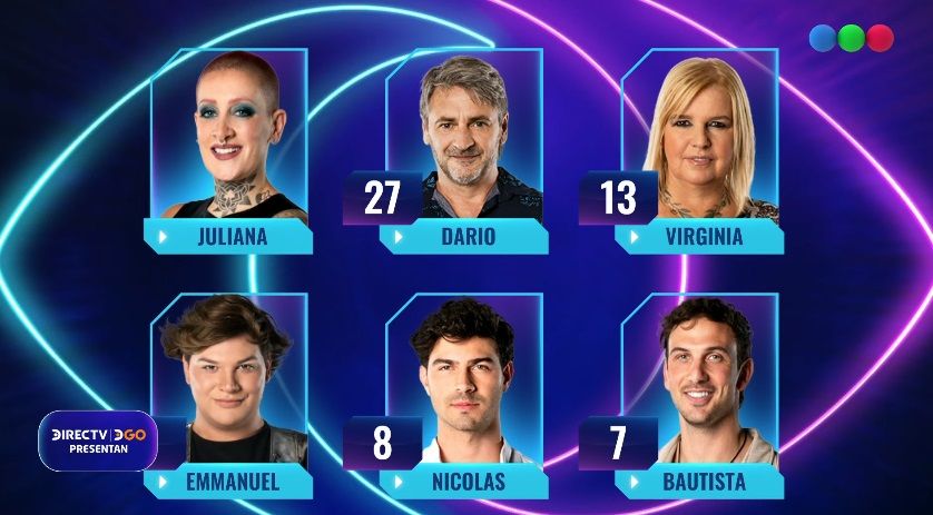 Los nominados de Gran Hermano en la gala del miércoles 5 de junio