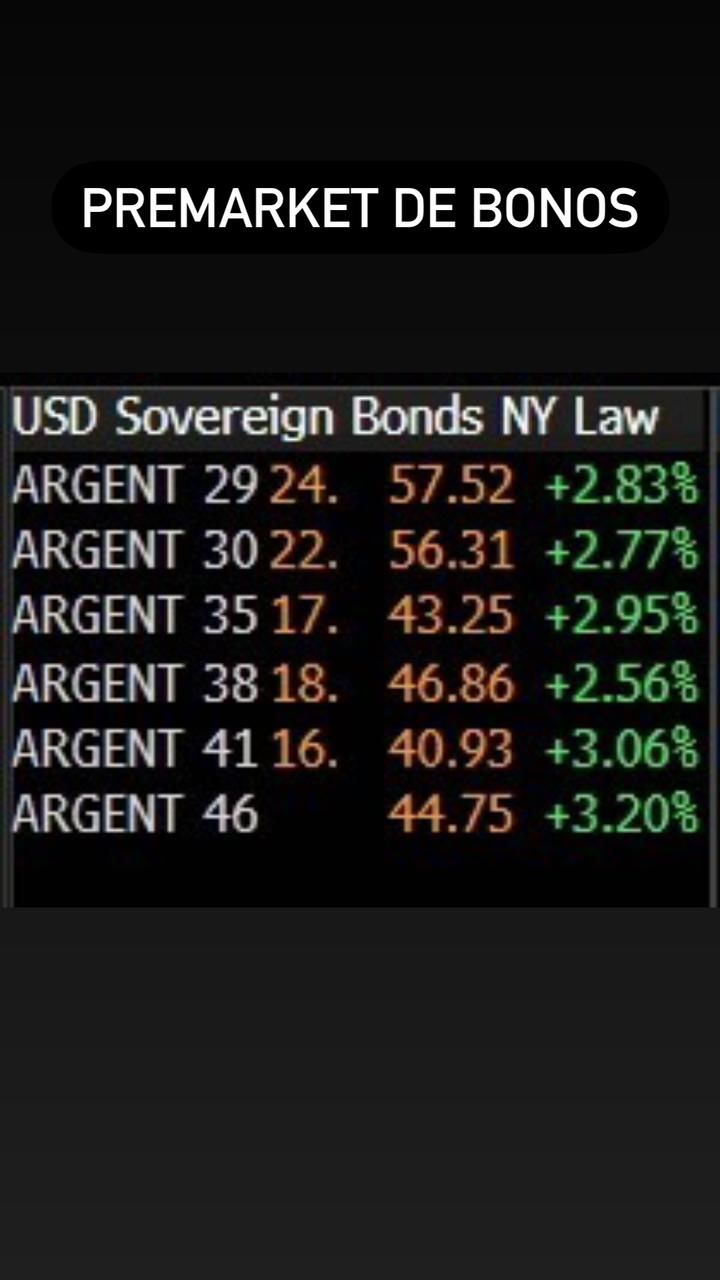 Premarket de bonos argentinos tras la aprobación de la Ley Bases