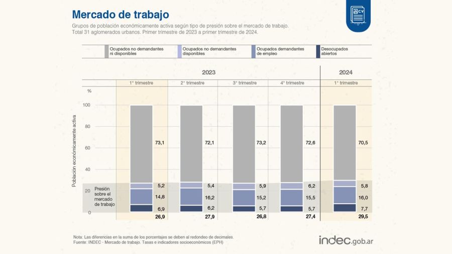 Índices del mercado de Trabajo