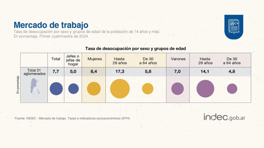 Índices del mercado de Trabajo