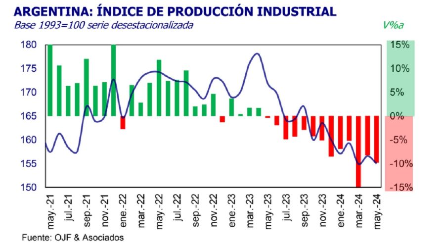 Actividad industrial Orlando Ferreres