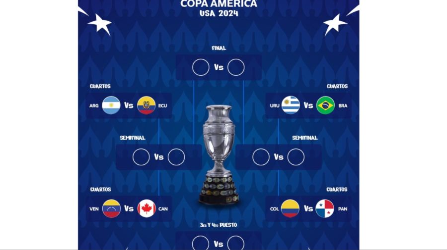 Copa América cruces