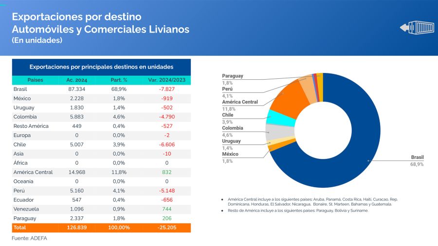 Producción de vehículos junio 2024