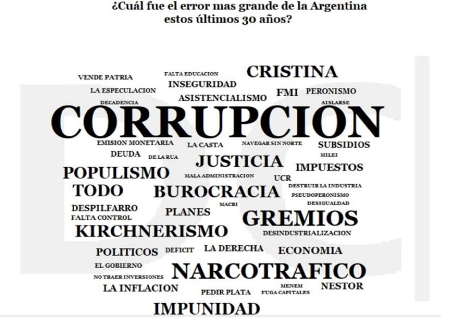 ENCUESTA - CORRUPCION