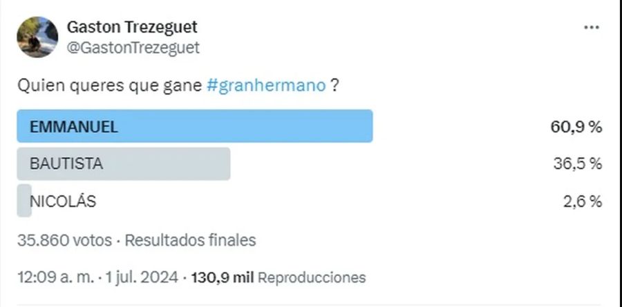 Encuesta ganador de GH 1