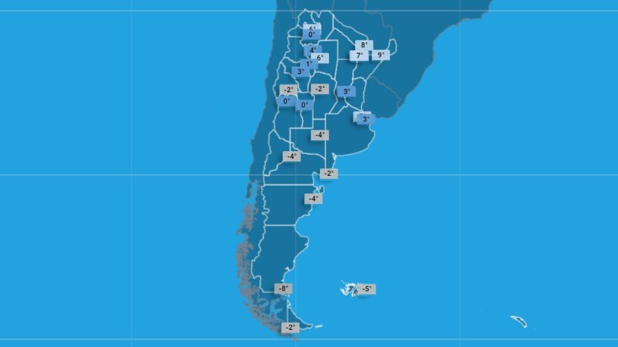 Pronóstico