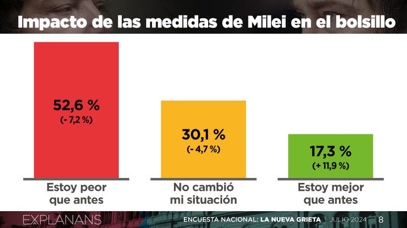 El presente económico y el plan de Milei