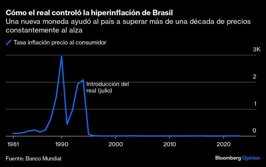 Cómo el real controló la hiperinflación de Brasil | Una nueva moneda ayudó al país a superar más de una década de precios constantemente al alza