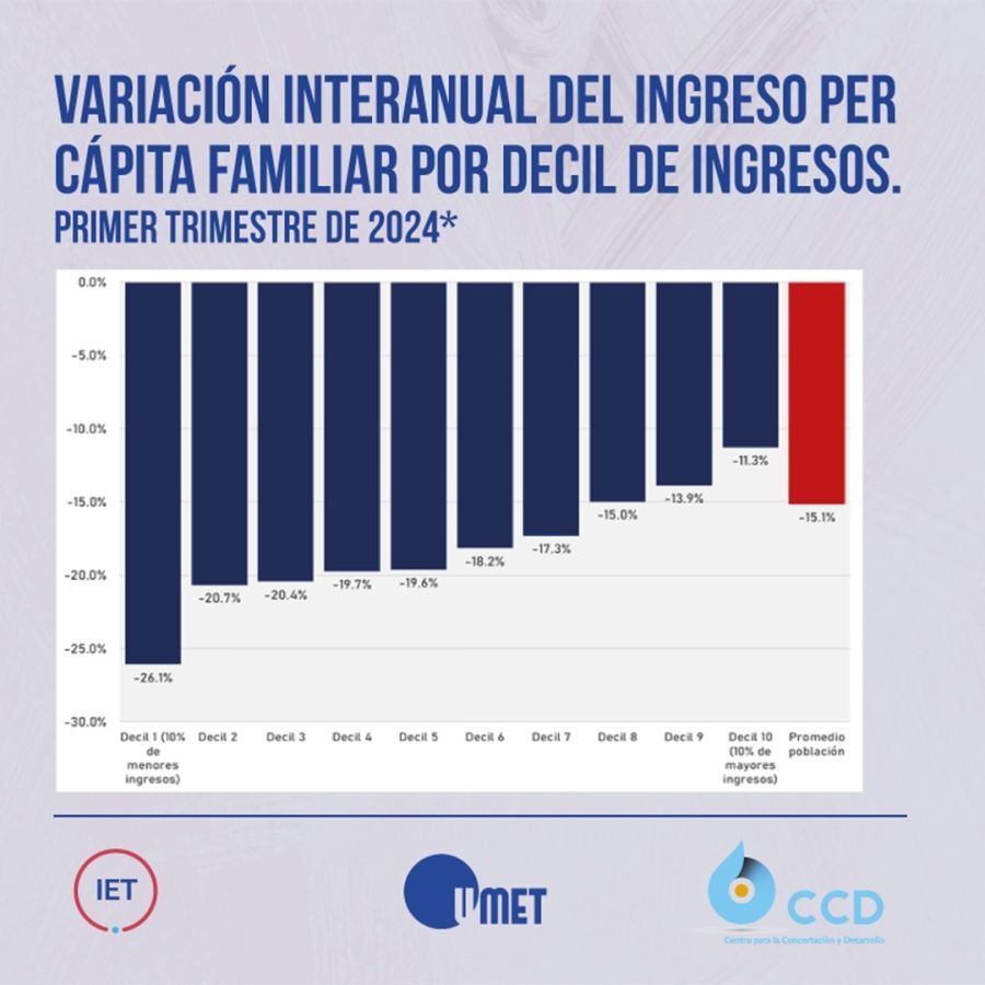 Ingreso familiar junio 2024