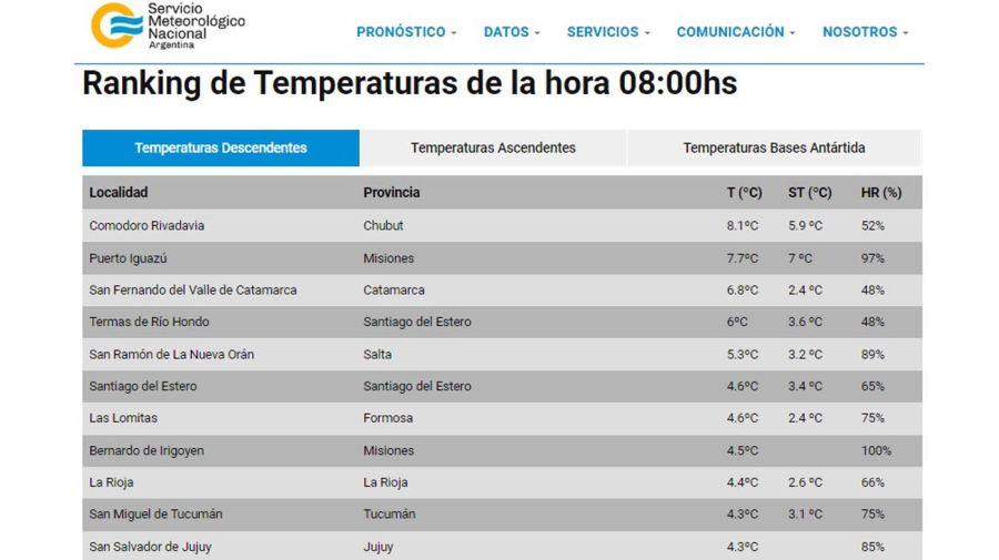 Las ciudades más frías en este momento son las de las provincias del centro de #Argentina.