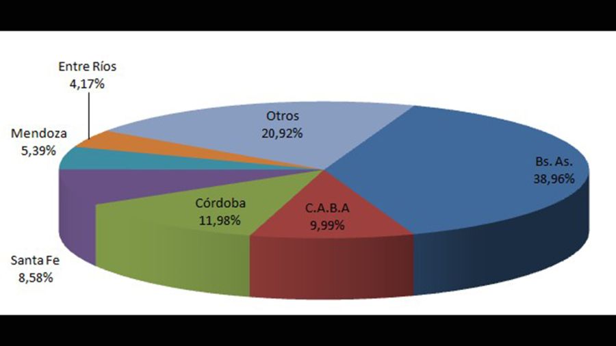 Venta de autos usados