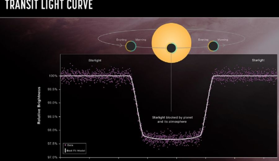 1507_exoplaneta