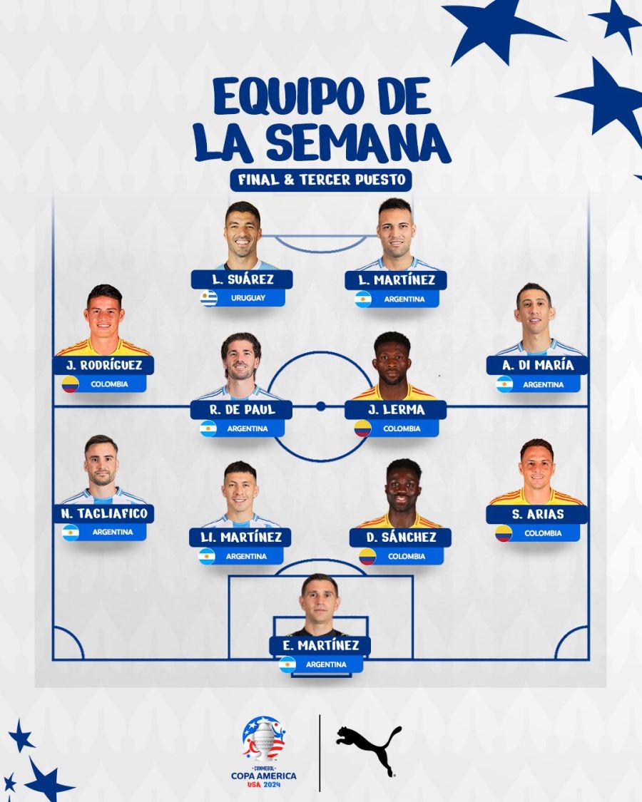 Equipo ideal Copa América