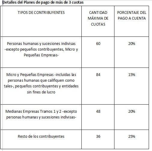 Moratoria 2024: planes más de tres cuotas.