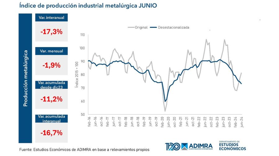 Industria Metalurgica