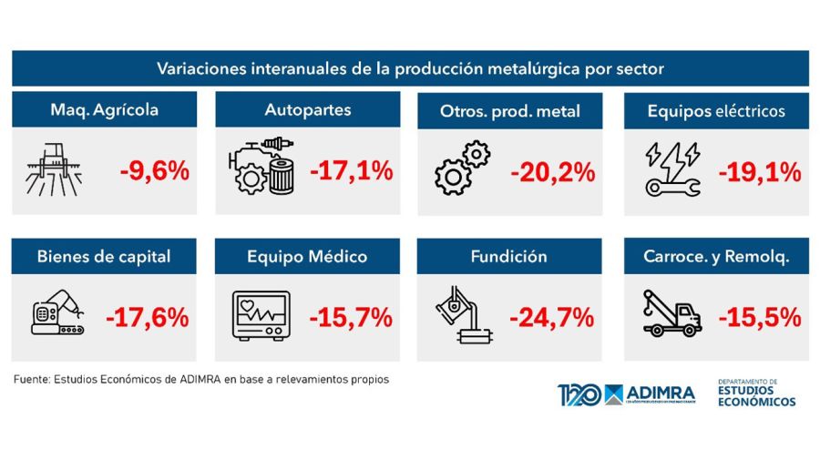 Industria Metalurgica