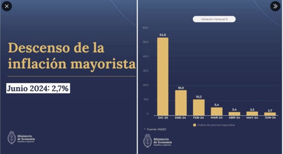 Inflacion mayorista primer semestre 2024