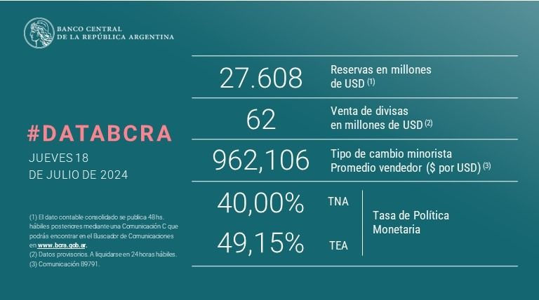 BCRA tenencias al 18 de julio 2024