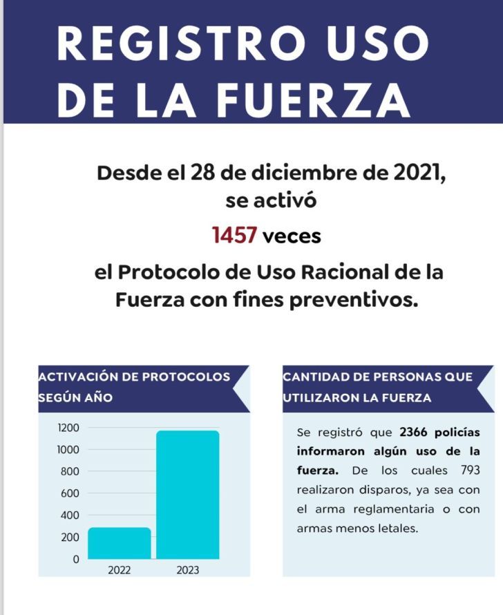 Protocolo de uso de la fuerza