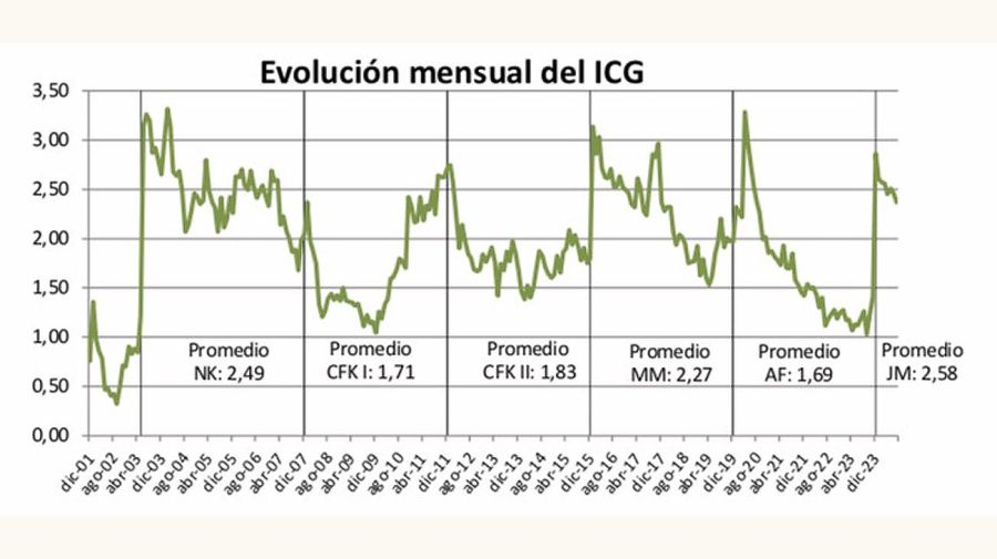 Encuesta DiTella