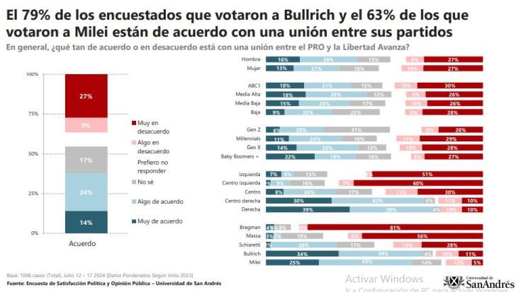 23-7-2024-Encuesta San Andrés 