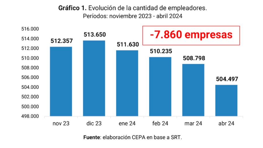 Despidos primer semestre