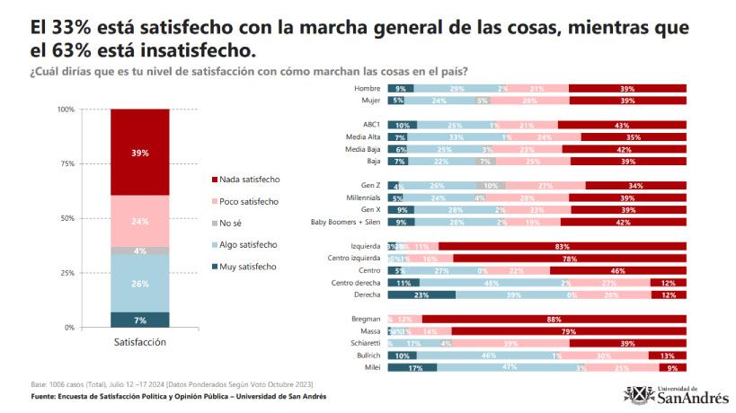 San Ándres - encuesta Satisfacción y opinión pública