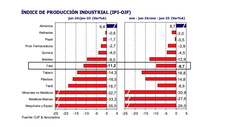 Indice de Producción Industrial