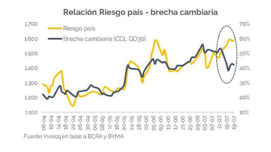 Riesgo país