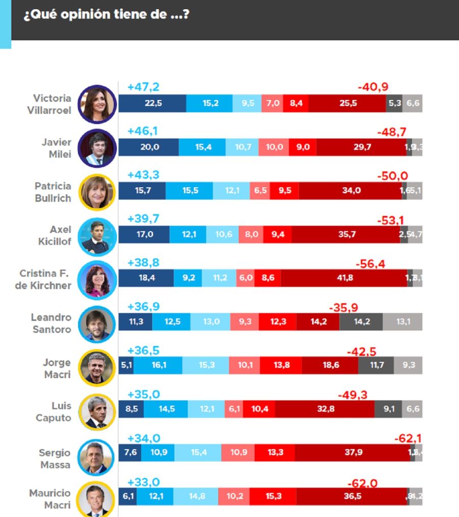 ENCUESTA IMAGEN DIRIGENTES