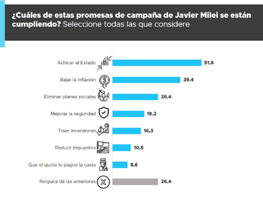 ENCUESTA PROMESAS DE CAMPAÑA