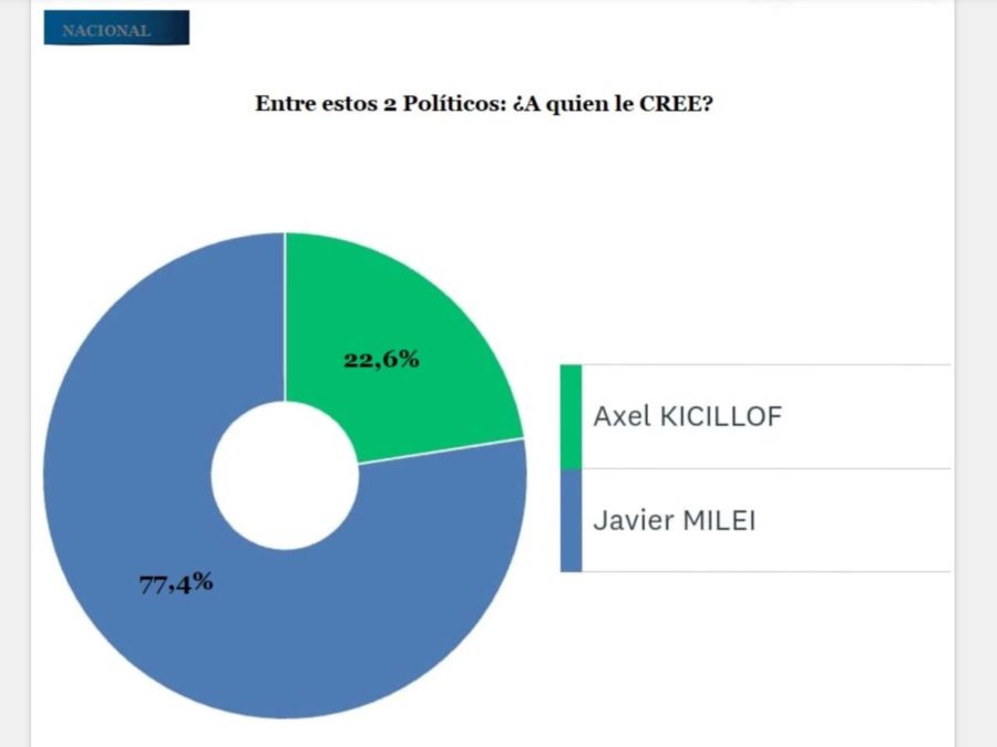 Encuesta de Opinión - DC Consultora 20240730