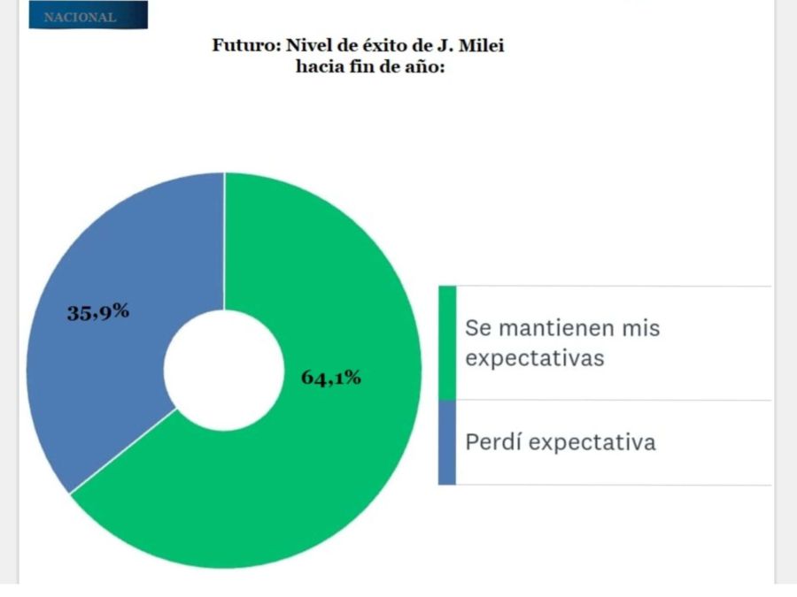 Encuesta de Opinión - DC Consultora 20240730