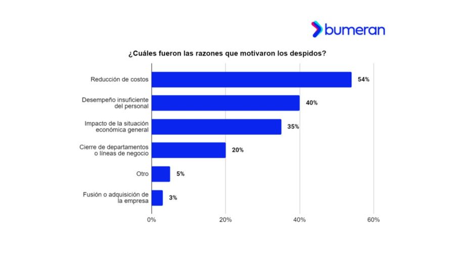 Salarios y Contrataciones