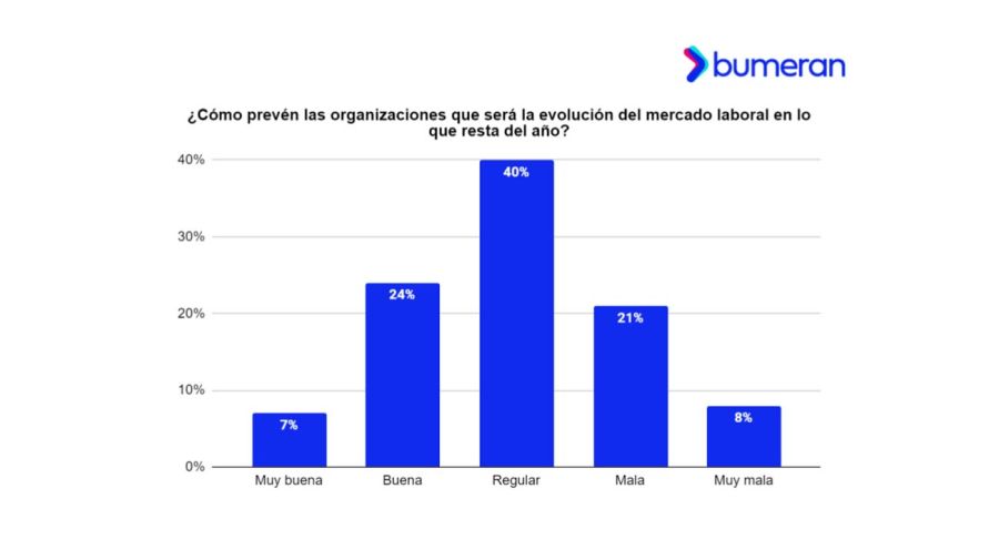 Salarios y Contrataciones